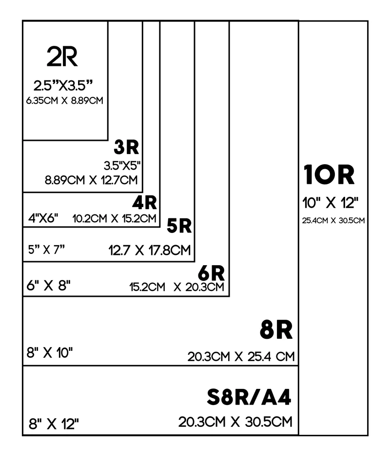 perbandingan ukuran foto 10r